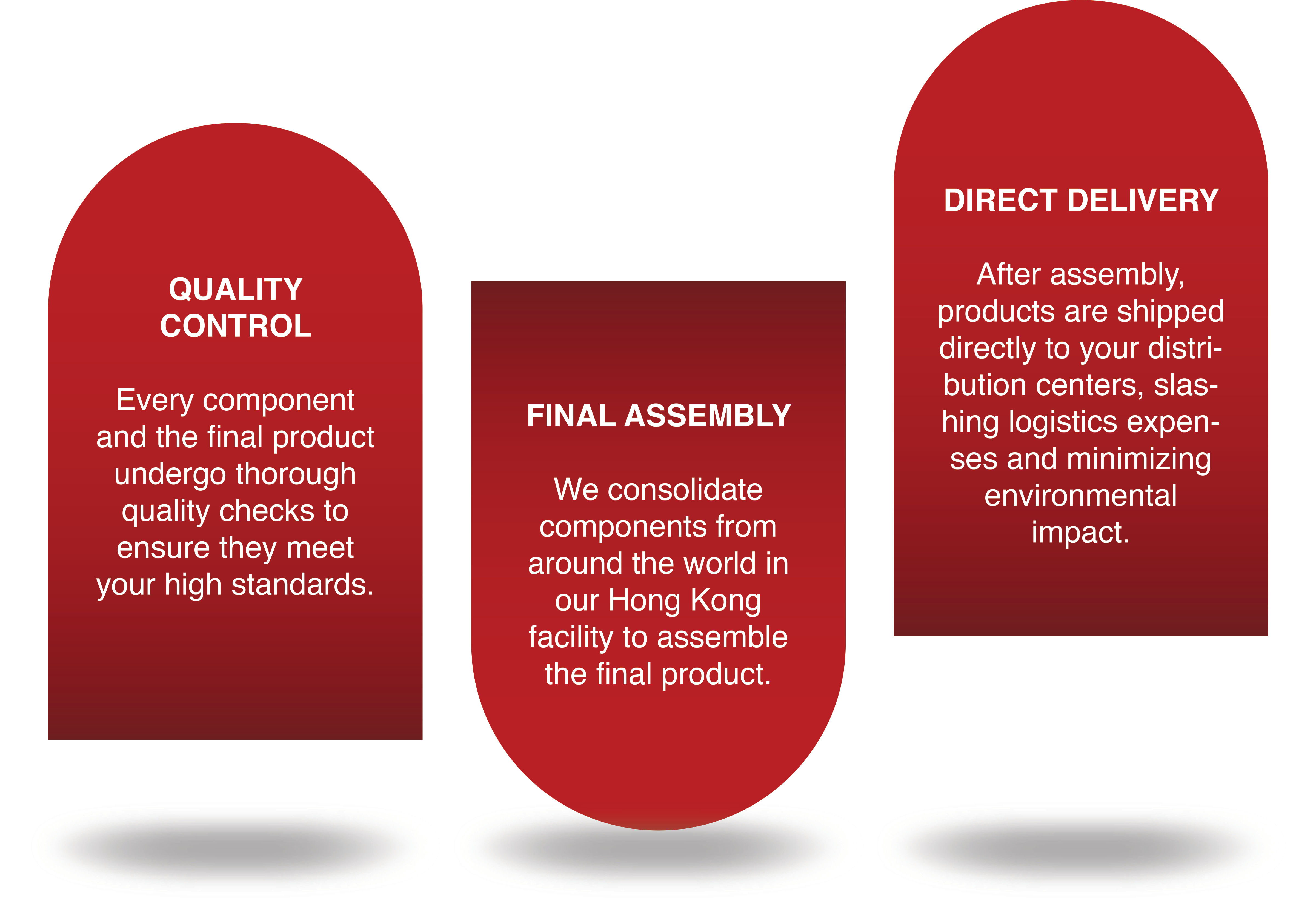 Product Assembly & Distribution Services